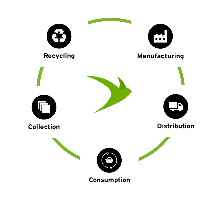 Extended Producer Responsibility (EPR)