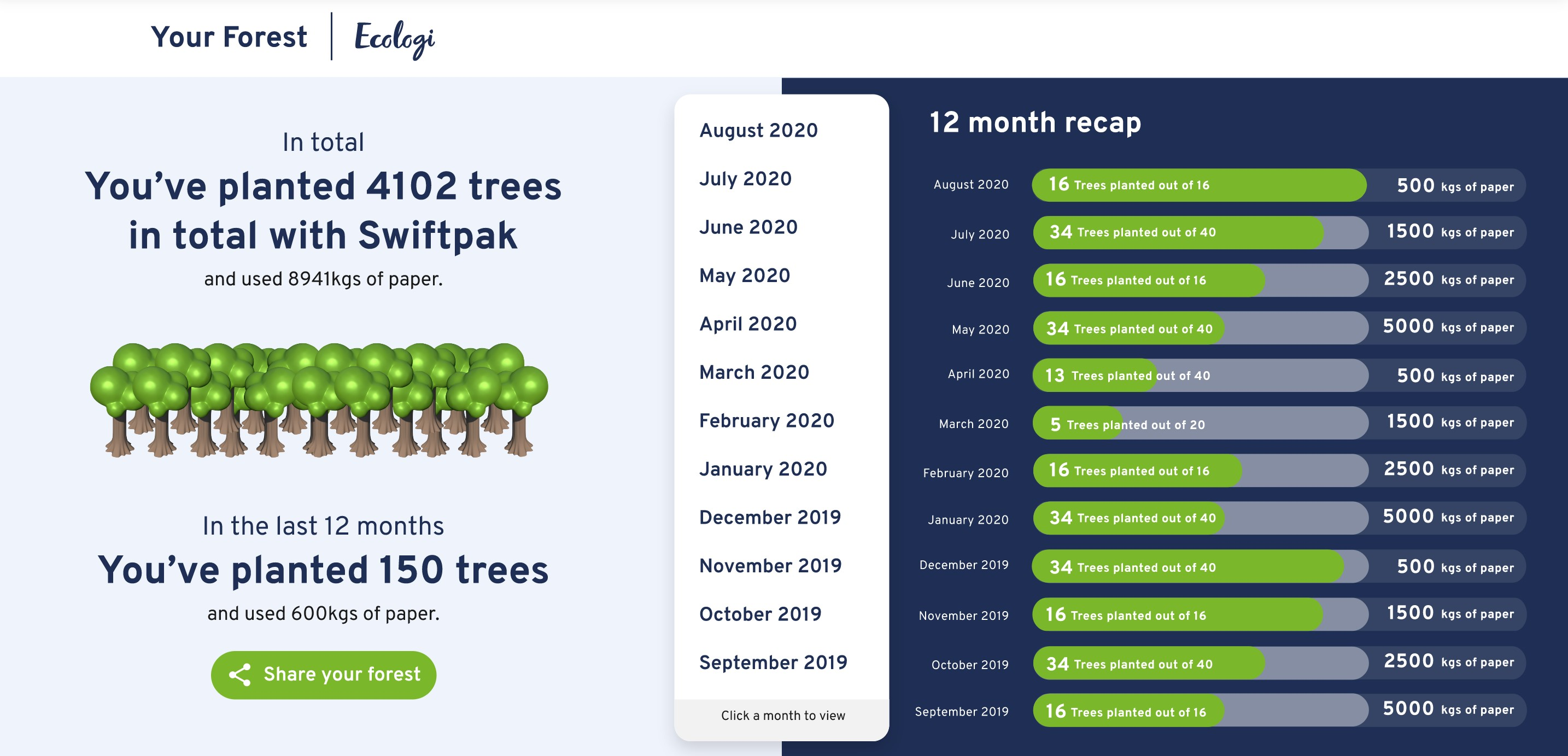 Swiftpak trees recap