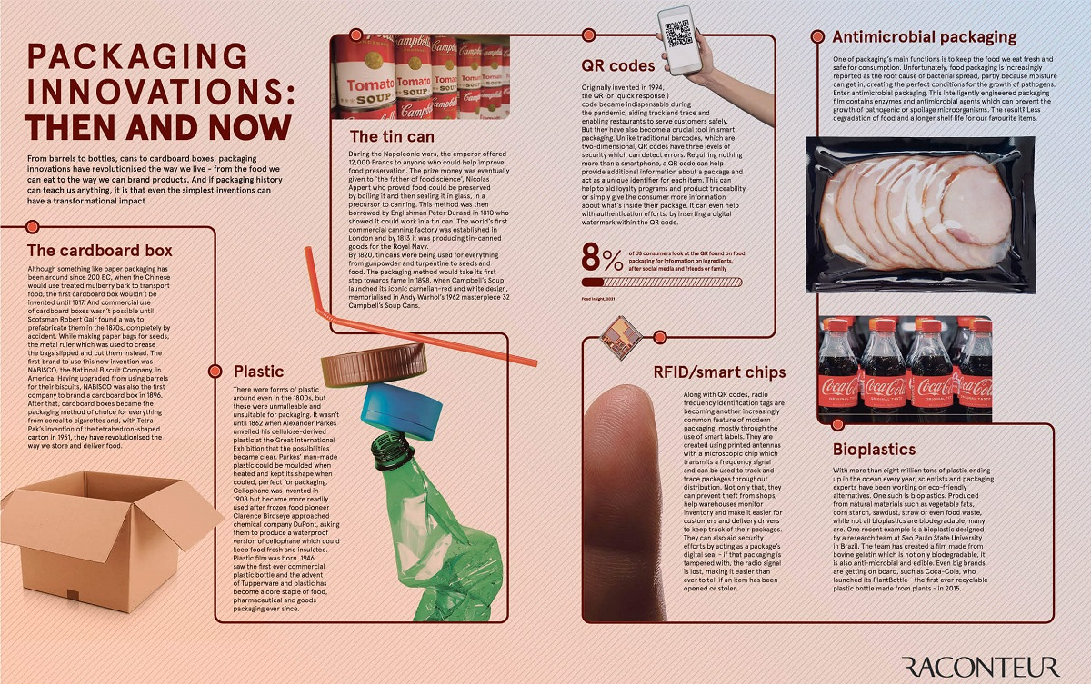 Then and now packaging